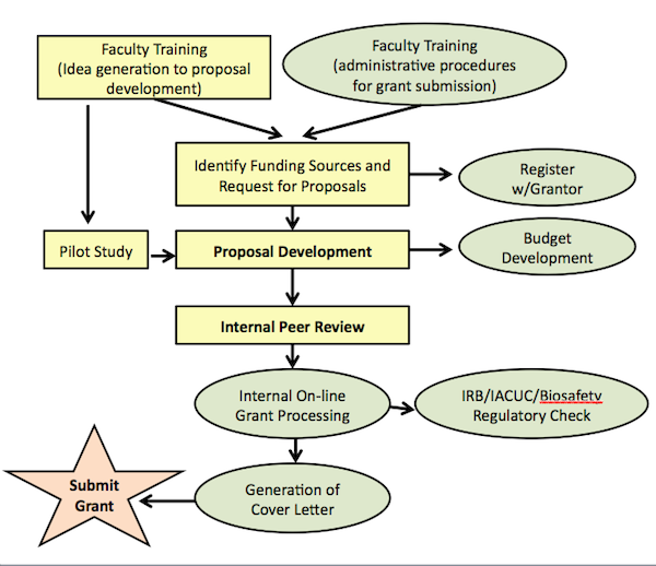 Distributed database research proposal